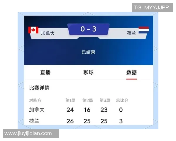 荷兰对阵加拿大精彩直播全程回顾与赛后分析